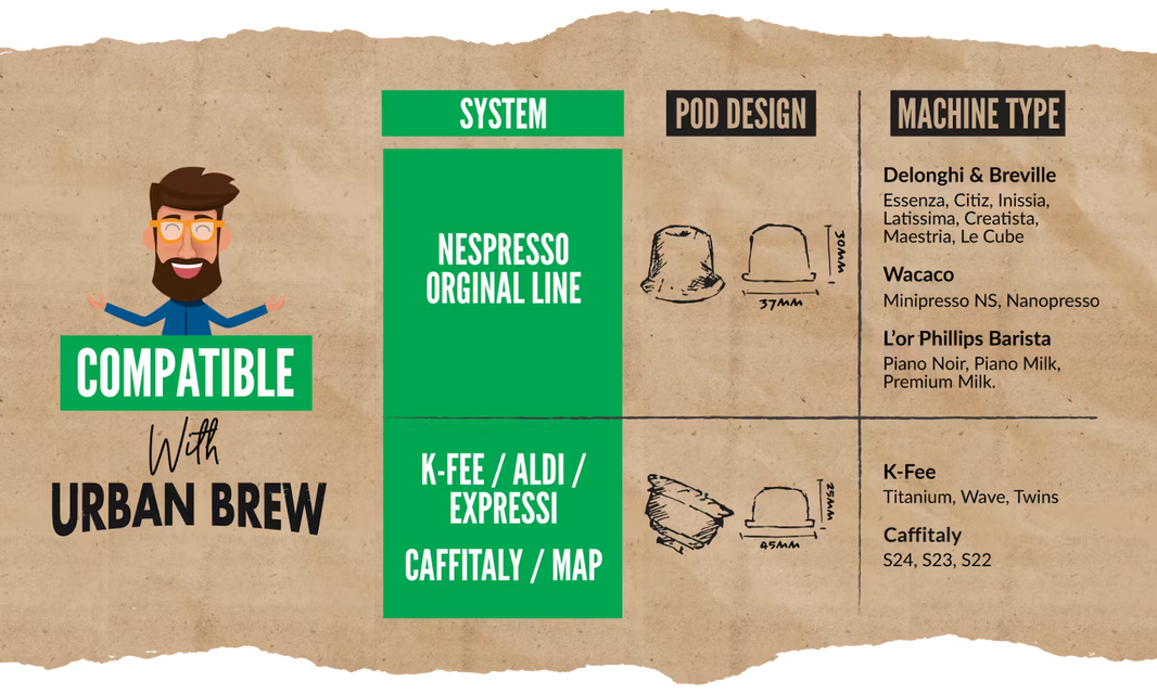 Coffee machines compatible with Urban Brew